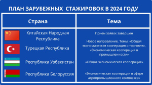 План зарубежных стажировок в 2024 году