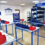 Фабрика процессов Школы бизнеса ЮУрГУ